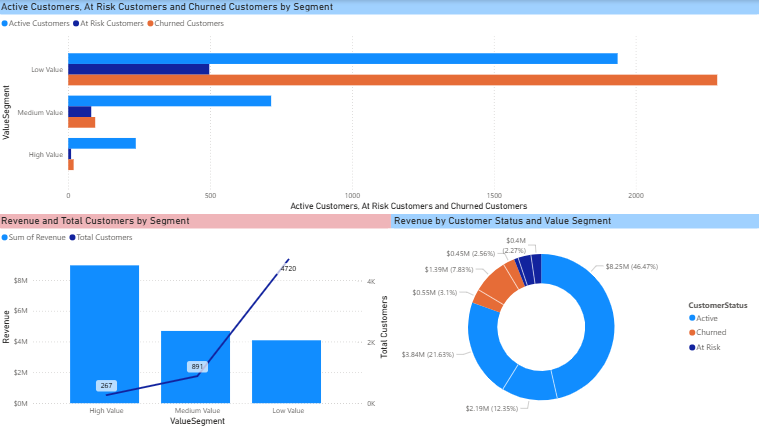 Revenue Dashboard Preview