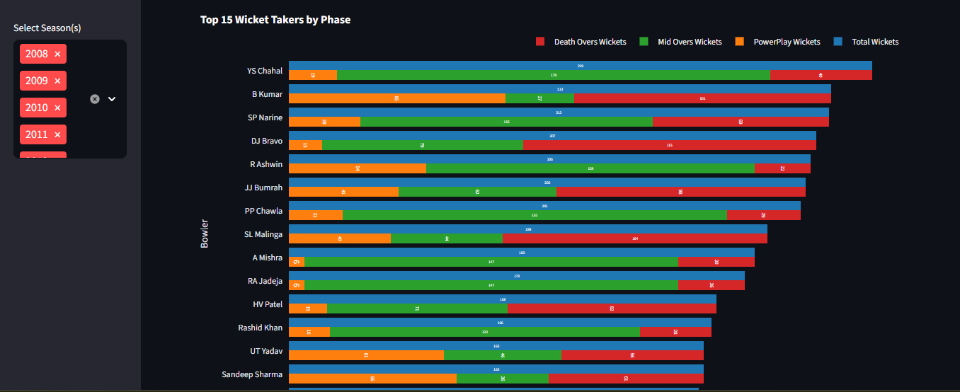 IPL Analytics Dashboard Preview