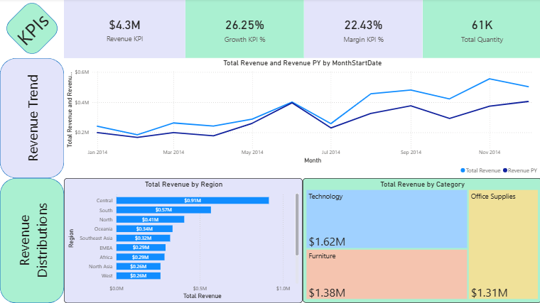 Revenue Dashboard Preview